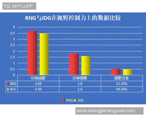 赛后分析:V5与RNG在团队协作中的优劣势对比与启示 赛后分析:V5与RNG在团队协作中的优劣势对比与启示